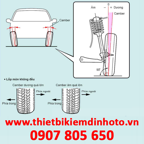 camber, góc đặt bánh xe