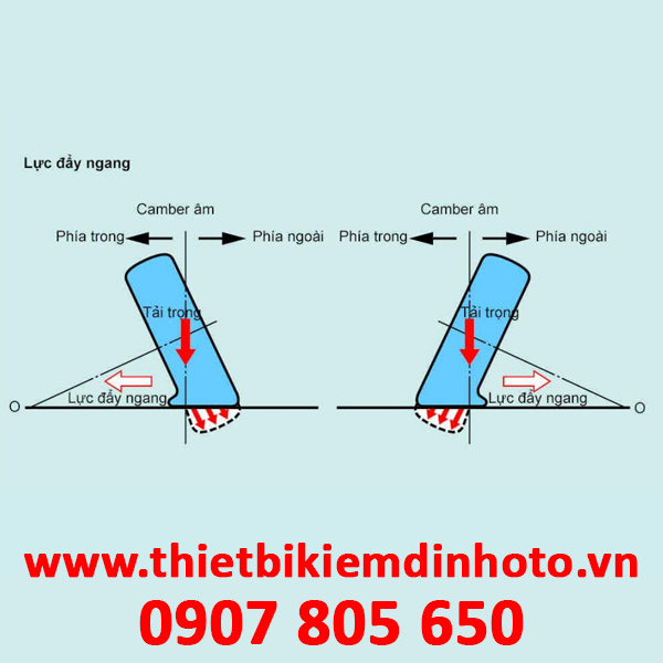 camber, góc đặt bánh xe