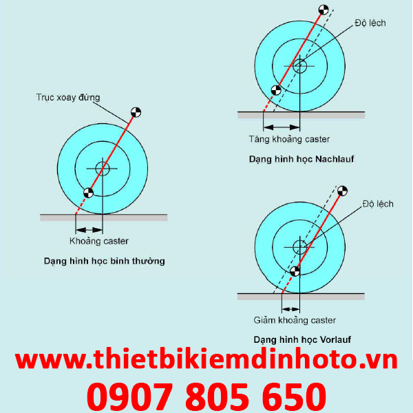 góc đặt bánh xe, góc caster, cân chỉnh góc đặt bánh xe