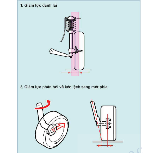 góc đặt bánh xe, góc kingpin, cân chỉnh góc đặt bánh xe